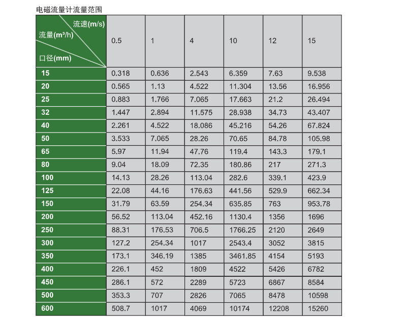 漿液電磁流量計3