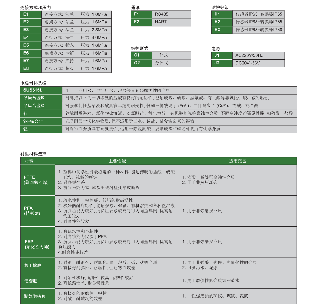 漿液電磁流量計2